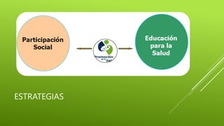 EDUCACIÓN PARA LA SALUD
Oportunidades de
aprendizaje
Mejorar la
alfabetización
sanitaria
Mejora del
conocimiento de la
pob...