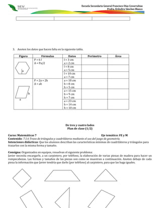 Escuela Secundaria General Francisco Díaz Covarrubias
                                                                                 Profra. Eréndira Sánchez Blanco




   3. Anoten los datos que hacen falta en la siguiente tabla.

        Figura             Fórmulas              Datos          Perímetro               Área
                     P=6l                    l = 3 cm
                     A = Pa/2                a = 2 cm
                                             l = 8 cm
             a                               a = 5 cm
                                             l = 10 cm
                                             a = 7 cm
                     P = 2a + 2b             a = 10 cm
                     A = ah                  b = 8 cm
                                             h = 5 cm
                                             a = 15 cm
                 b                           b = 9 cm
                                             h = 7 cm
         a                                   a = 23 cm
                                             b = 14 cm
                                             h = 10 cm




                                              De tres y cuatro lados
                                               Plan de clase (1/2)

Curso: Matemáticas 7                                                         Eje temático: FE y M
Contenido: 7.1.6 Trazo de triángulos y cuadriláteros mediante el uso del juego de geometría.
Intenciones didácticas: Que los alumnos describan las características mínimas de cuadriláteros y triángulos para
trazarlos con la misma forma y tamaño.

Consigna: Organizados en equipos, resuelvan el siguiente problema:
Javier necesita encargarle, a un carpintero, por teléfono, la elaboración de varias piezas de madera para hacer un
rompecabezas. Las formas y tamaños de las piezas son como se muestran a continuación. Anoten debajo de cada
pieza la información que Javier tendría que darle (por teléfono) al carpintero, para que las haga iguales.
 
