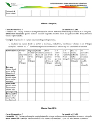 Escuela Secundaria General Francisco Díaz Covarrubias
                                                                                     Profra. Eréndira Sánchez Blanco


Triángulo 4
(bisectrices)




                                                  Plan de Clase (2/4)


Curso: Matemáticas 7                                                           Eje temático: FE y M
Contenido: 7.1.7 Trazo y análisis de las propiedades de las alturas, medianas, mediatrices y bisectrices en un triángulo.
Intenciones didácticas: Que los alumnos analicen los puntos notables en un triángulo con el fin de establecer su
utilidad y propiedades.

Consigna: Organizados en equipo, resuelvan el siguiente problema.

    1. Analicen los puntos donde se cortan la medianas, mediatrices, bisectrices y alturas en un triángulo
    cualquiera y anoten una       donde se cumplan las características señaladas y una X donde no se cumplan.

Características Siempre        Se puede    Puede         Es el         Es el       Es el        Está a la      Se
                se             localizar   localizarse   centro de     centro      punto de     misma          encuentra
                encuentra      en un       fuera del     un círculo    de un       equilibrio   distancia      alineado
                en el          vértice     triángulo     que toca      círculo     de un        de los         con otros
                interior       del                       los tres      que toca    triángulo    vértices del   puntos
                del            triángulo                 vértices de   los tres                 triángulo      notables
                triángulo                                triángulo     lados del                               del
                                                                       triángulo                               triángulo
Incentro
(punto donde
se cortan las
bisectrices)
Baricentro
(punto donde
se cortan las
medianas)
Ortocentro
(punto donde
se cortan las
alturas o su
prolongación)
Circuncentro
(punto donde
se cortan las
mediatrices)



                                                  Plan de Clase (3/4)


Curso: Matemáticas 7                                                         Eje temático: FE y M
Contenido: 7.1.7 Trazo y análisis de las propiedades de las alturas, medianas, mediatrices y bisectrices en un triángulo.
Intenciones didácticas: Que los alumnos utilicen el concepto de mediatriz y bisectriz para resolver problemas.
 