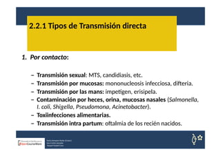1. Por contacto:
– Transmisión sexual: MTS, candidiasis, etc.
– Transmisión por mucosas: mononucleosis infecciosa, difteria.
– Transmisión por las mans: impetigen, erisipela.
– Contaminación por heces, orina, mucosas nasales (Salmonella,
I. coli, Shigella, Pseudomona, Acinetobacter).
– Toxiinfecciones alimentarias.
– Transmisión intra partum: oftalmia de los recién nacidos.
2.2.1 Tipos de Transmisión directa
Nuria Sempere Rubio (Coord.)
Sara Cortes Amador
Raquel Faubel Cava
 