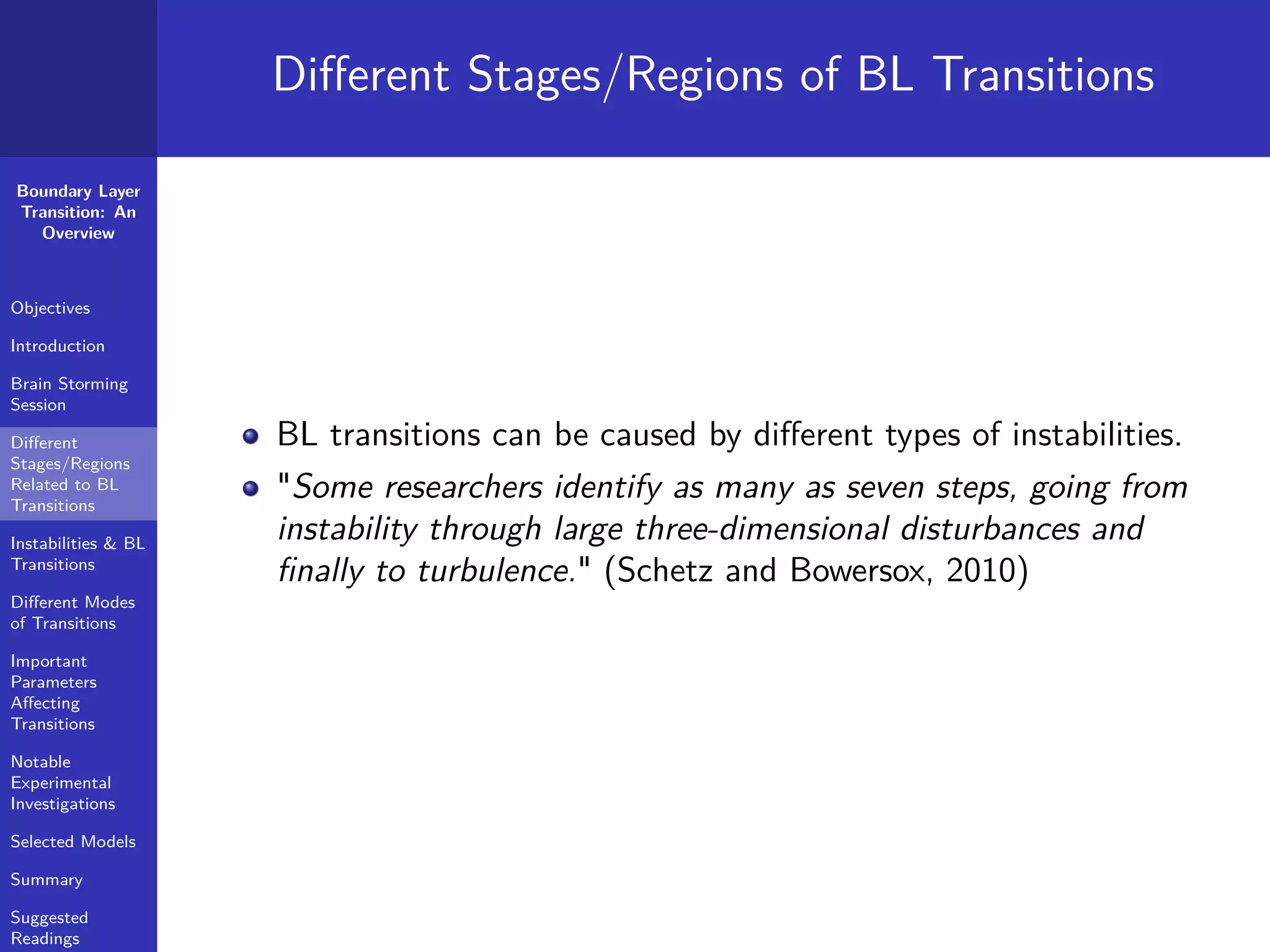 Boundary Layer
Transition: An
Overview
Objectives
Introduction
Brain Storming
Session
Diﬀerent
Stages/Regions
Related to BL
Transitions
Instabilities & BL
Transitions
Diﬀerent Modes
of Transitions
Important
Parameters
Aﬀecting
Transitions
Notable
Experimental
Investigations
Selected Models
Summary
Suggested
Readings
Diﬀerent Stages/Regions of BL Transitions
BL transitions can be caused by diﬀerent types of instabilities.
"Some researchers identify as many as seven steps, going from
instability through large three-dimensional disturbances and
ﬁnally to turbulence." (Schetz and Bowersox, 2010)
 