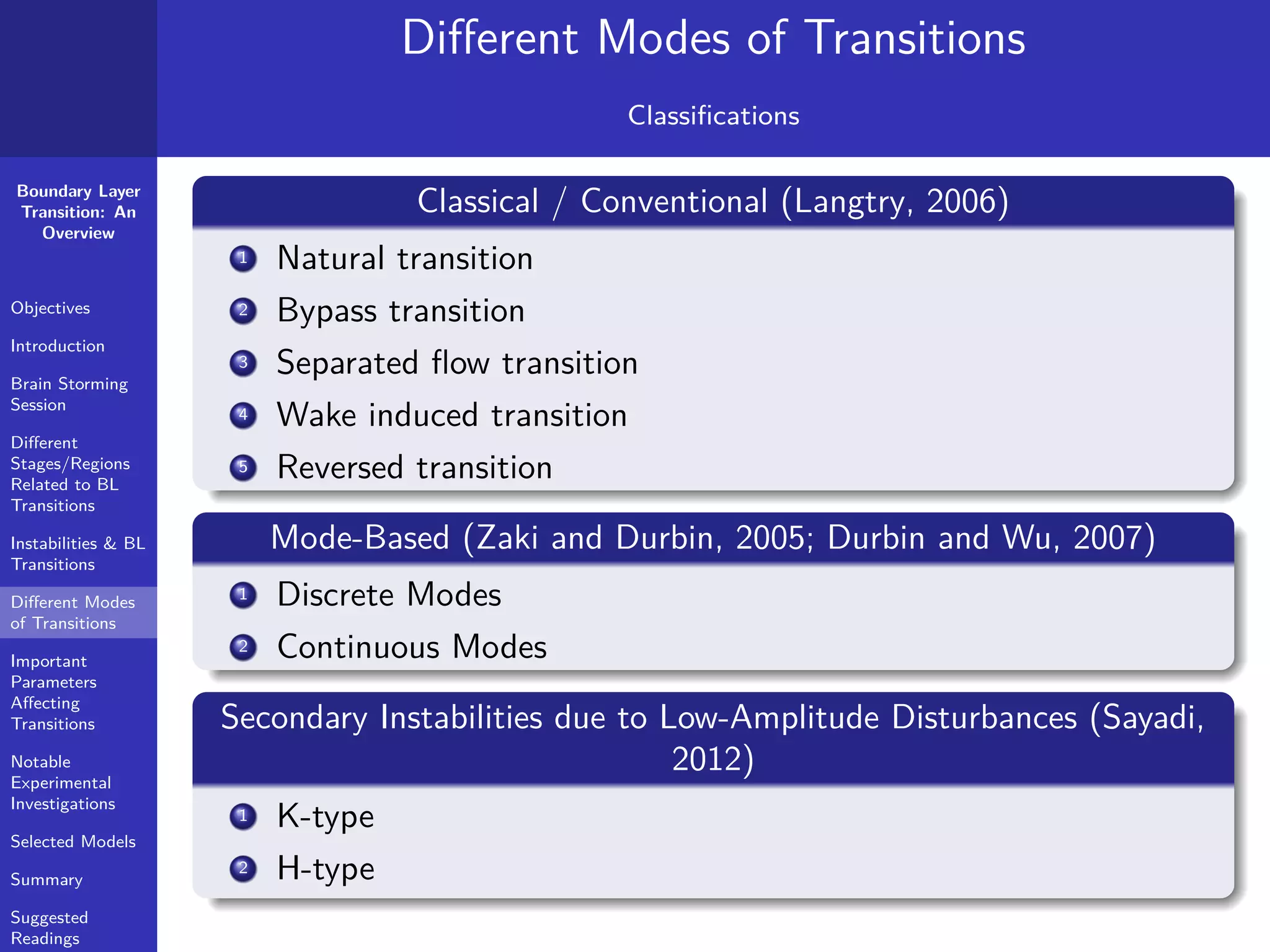 Boundary Layer
Transition: An
Overview
Objectives
Introduction
Brain Storming
Session
Diﬀerent
Stages/Regions
Related to BL
Transitions
Instabilities & BL
Transitions
Diﬀerent Modes
of Transitions
Important
Parameters
Aﬀecting
Transitions
Notable
Experimental
Investigations
Selected Models
Summary
Suggested
Readings
Diﬀerent Modes of Transitions
Classiﬁcations
Classical / Conventional (Langtry, 2006)
1 Natural transition
2 Bypass transition
3 Separated ﬂow transition
4 Wake induced transition
5 Reversed transition
Mode-Based (Zaki and Durbin, 2005; Durbin and Wu, 2007)
1 Discrete Modes
2 Continuous Modes
Secondary Instabilities due to Low-Amplitude Disturbances (Sayadi,
2012)
1 K-type
2 H-type
 
