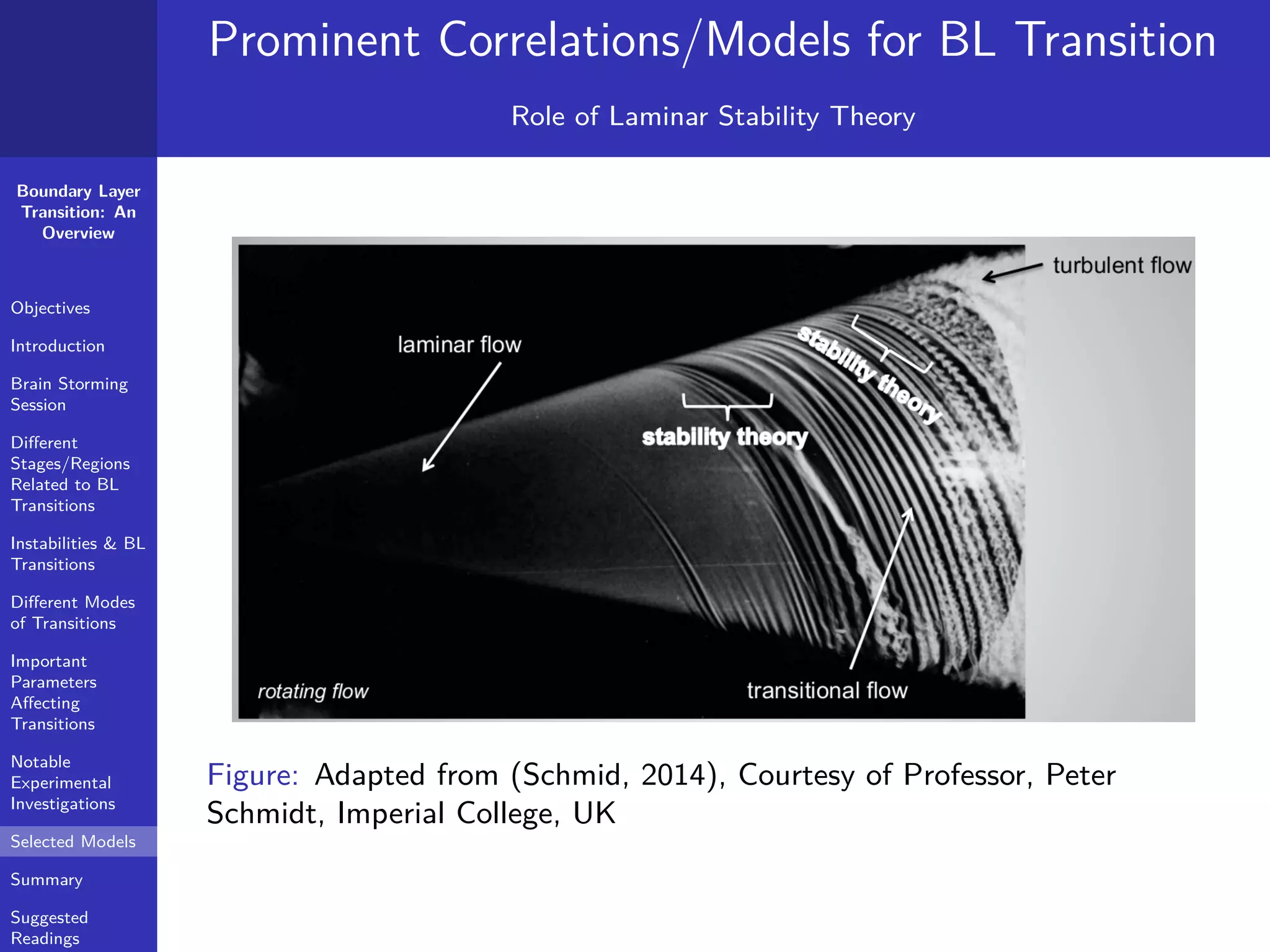 Boundary Layer
Transition: An
Overview
Objectives
Introduction
Brain Storming
Session
Diﬀerent
Stages/Regions
Related to BL
Transitions
Instabilities & BL
Transitions
Diﬀerent Modes
of Transitions
Important
Parameters
Aﬀecting
Transitions
Notable
Experimental
Investigations
Selected Models
Summary
Suggested
Readings
Prominent Correlations/Models for BL Transition
Role of Laminar Stability Theory
Figure: Adapted from (Schmid, 2014), Courtesy of Professor, Peter
Schmidt, Imperial College, UK
 