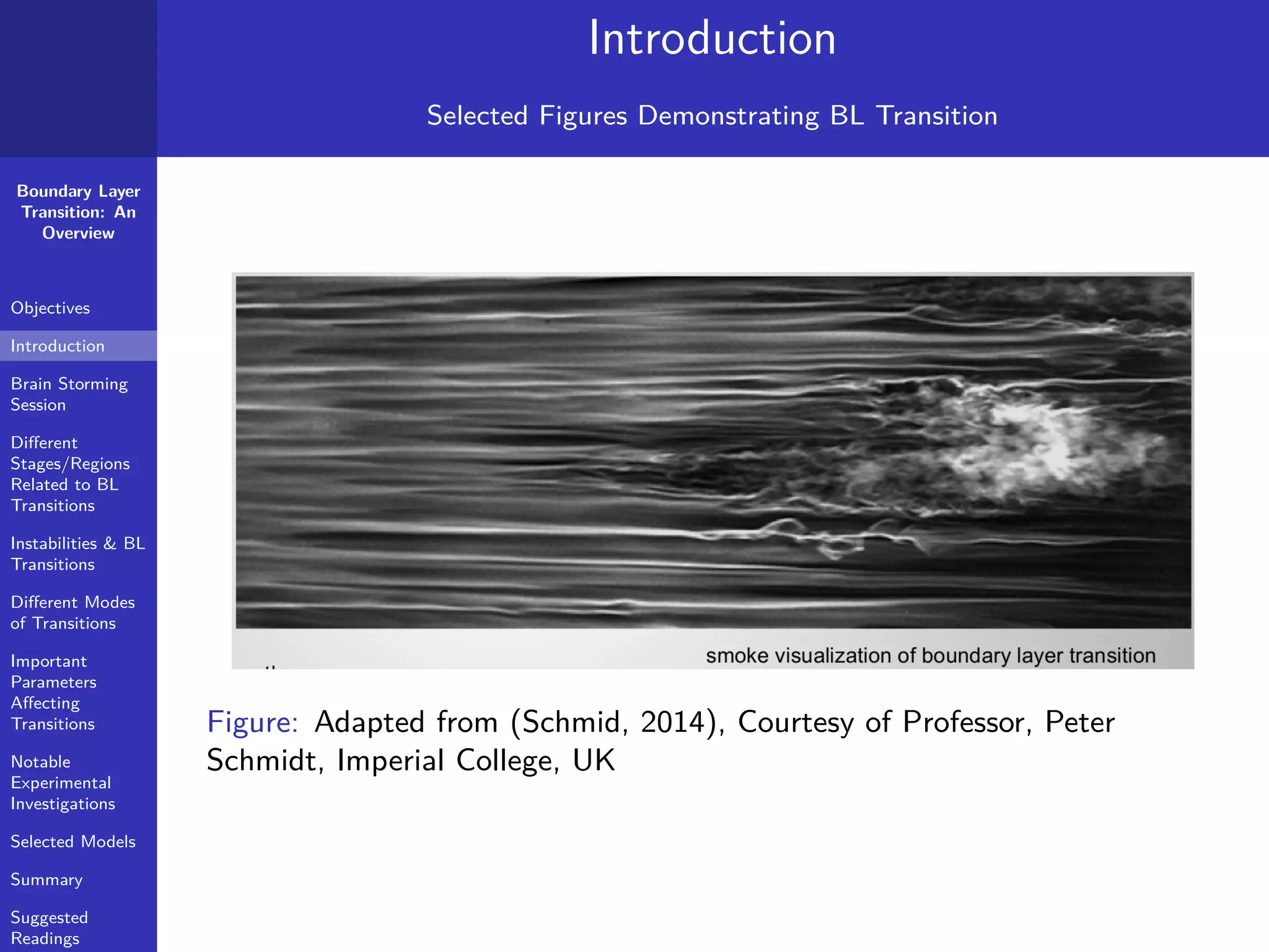 Boundary Layer
Transition: An
Overview
Objectives
Introduction
Brain Storming
Session
Diﬀerent
Stages/Regions
Related to BL
Transitions
Instabilities & BL
Transitions
Diﬀerent Modes
of Transitions
Important
Parameters
Aﬀecting
Transitions
Notable
Experimental
Investigations
Selected Models
Summary
Suggested
Readings
Introduction
Selected Figures Demonstrating BL Transition
Figure: Adapted from (Schmid, 2014), Courtesy of Professor, Peter
Schmidt, Imperial College, UK
 