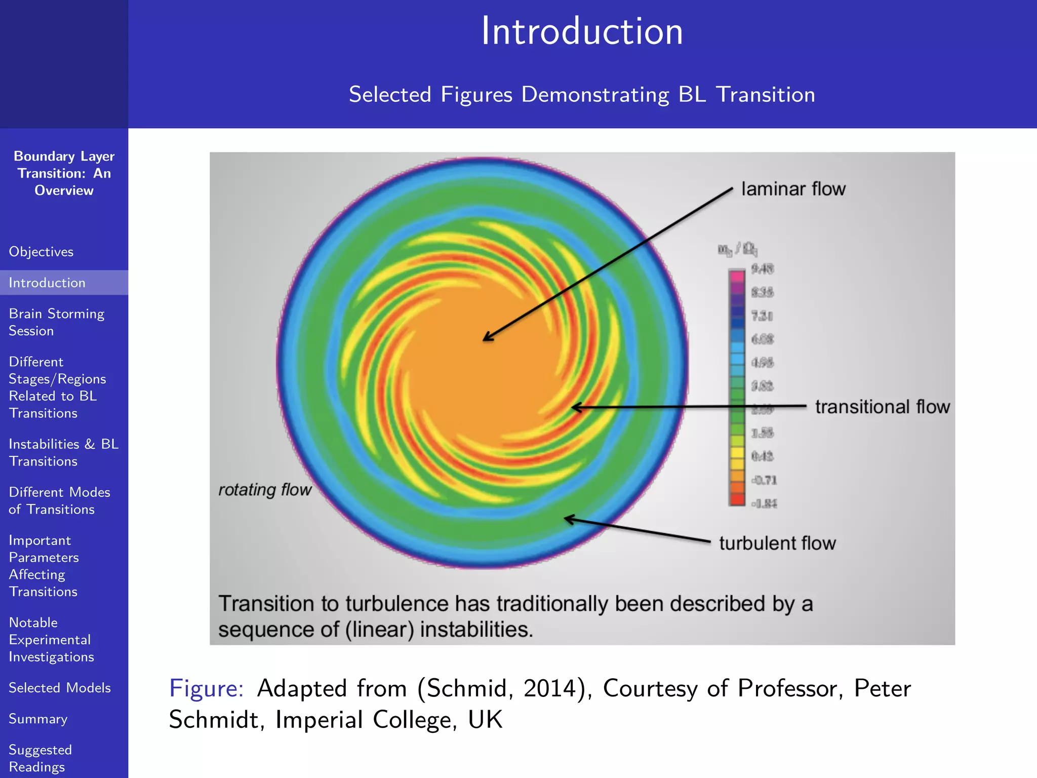 Boundary Layer
Transition: An
Overview
Objectives
Introduction
Brain Storming
Session
Diﬀerent
Stages/Regions
Related to BL
Transitions
Instabilities & BL
Transitions
Diﬀerent Modes
of Transitions
Important
Parameters
Aﬀecting
Transitions
Notable
Experimental
Investigations
Selected Models
Summary
Suggested
Readings
Introduction
Selected Figures Demonstrating BL Transition
Figure: Adapted from (Schmid, 2014), Courtesy of Professor, Peter
Schmidt, Imperial College, UK
 