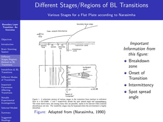 Boundary Layer Transition: An Overview | PDF