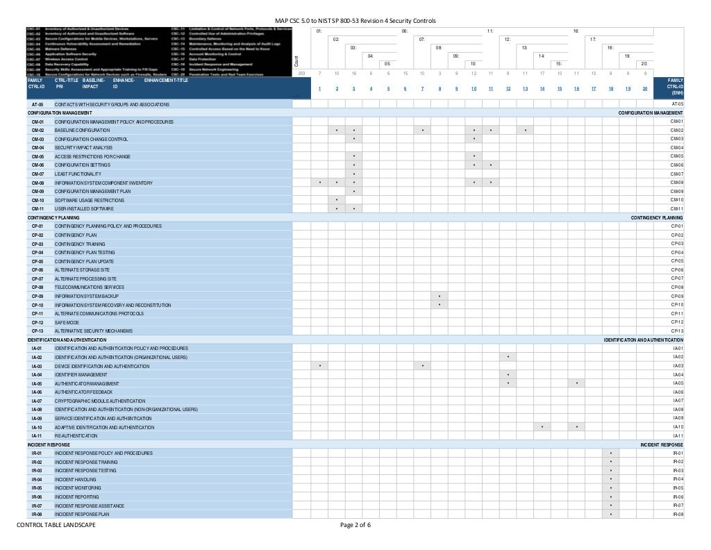 (1b) Map CSC v5.0 to NIST SP 800 53 Revision 4 (security control tabl…