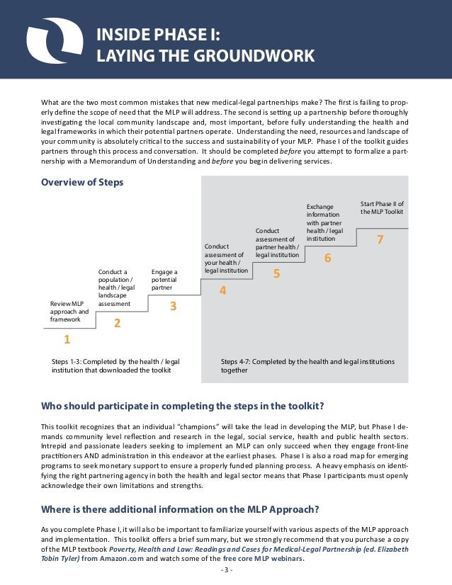 understanding spesific needs in health and The aim of this unit is to enable learners to gain insight into the ways that health and social care services empower users with specific needs to access the. understanding spesific needs in health and The aim of this unit is to enable learners to gain insight into the ways that health and social care services empower users with specific needs to access the.