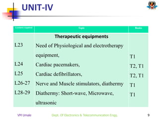 medical instrumentation system for biomedical engineers | PPT