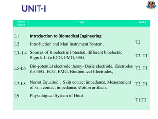 biomedical engineering electronics and telecommunication | PPT