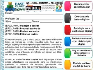 Escola: ______________________________________
____________________________________________
Professor (a): _________________________________
Série: _______________ Turma: _________________
(EF02LP07A) Planejar a escrita
(EF02LP07B) Produzir textos de
(EF02LP07C) Revisar os textos
(EF02LP07D) Editar os textos
É neste momento que o aluno produz seu texto eliminando
todas as marcas de revisão inseridas nele. Para que a
edição seja significativa é preciso que se escolha um suporte
adequado para a circulação do texto, mesma que seja dentro
da própria escola: um mural, um jornal da escola, uma
coletânea, uma antologia, um folheto, um cartaz, um blog,
um site, uma revista etc.
Quanto ao ensino da letra cursiva, este requer que o aluno
esteja alfabetizado ou preparado para os movimentos
(pessoas no contexto da inclusão) geralmente não
conseguem obter êxito nos movimentos da letra cursiva.
Mural escolar
Jornal Escolar
Coletânea de
textos digitais
Antologia com
publicação digital
Folhetos mensais
com distribuição
digital
Blog ou site da turma
para publicações
de textos
Revista ou livro
digital da turma
 