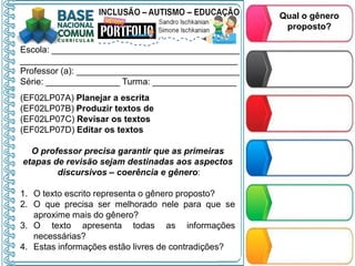 Escola: ______________________________________
____________________________________________
Professor (a): _________________________________
Série: _______________ Turma: _________________
(EF02LP07A) Planejar a escrita
(EF02LP07B) Produzir textos de
(EF02LP07C) Revisar os textos
(EF02LP07D) Editar os textos
O professor precisa garantir que as primeiras
etapas de revisão sejam destinadas aos aspectos
discursivos – coerência e gênero:
1. O texto escrito representa o gênero proposto?
2. O que precisa ser melhorado nele para que se
aproxime mais do gênero?
3. O texto apresenta todas as informações
necessárias?
4. Estas informações estão livres de contradições?
Qual o gênero
proposto?
 
