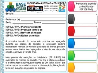 Escola: ______________________________________
____________________________________________
Professor (a): _________________________________
Série: _______________ Turma: _________________
(EF02LP07A) Planejar a escrita
(EF02LP07B) Produzir textos de
(EF02LP07C) Revisar os textos
(EF02LP07D) Editar os textos
A primeira versão do texto não precisa ser apagada
durante as etapas de revisão; o professor poderá
estabelecer marcas de revisão para que os alunos possam
revisar seus textos sem apagá-los e depois, na etapa da
edição, escrever a versão final.
Nos pontos de atenção da habilidade (EF15LP06) há
exemplos de marcas de revisão. Por fim, a etapa de edição
é a última fase da produção escrita de um texto, isto é, ela
incide sobre os cuidados com a circulação/publicação do
texto em suportes impressos ou digitais .
Pontos de atenção
da habilidade
(EF15LP06)
 