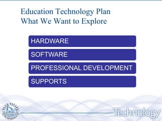 Education Technology Plan
What We Want to Explore

  HARDWARE

  SOFTWARE

  PROFESSIONAL DEVELOPMENT

  SUPPORTS
 