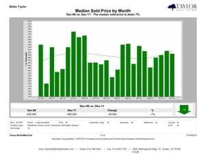 Blake Taylor                                                                                                                                                                            Taylor Real Estate
                                                                            Median Sold Price by Month
                                                                  Dec-09 vs. Dec-11: The median sold price is down 7%




                                                                                 Dec-09 vs. Dec-11
                  Dec-09                                           Dec-11                                         Change                                              %
                  530,000                                          495,000                                        -35,000                                            -7%


MLS: ACTRIS       Period:   2 years (monthly)           Price:   All                        Construction Type:    All            Bedrooms:       All          Bathrooms:      All   Lot Size: All
Property Types:   Residential: (House, Condo, Townhouse, Half Duplex, Modular)                                                                                                      Sq Ft:    All
MLS Areas:        1B


Clarus MarketMetrics®                                                                                    1 of 2                                                                                     01/04/2012
                                                Information not guaranteed. © 2009-2010 Terradatum and its suppliers and licensors (www.terradatum.com/about/licensors.td).




                               www.TaylorRealEstateAustin.com                |   Direct: 512.796.4447         |   Fax: 512.628.7720          |    2525 Wallingwood Bldg. 7C Austin, TX 78746
                                                                                                                                                 1 of 20
 