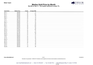 Blake Taylor                                                                                                                                                              Taylor Real Estate
                                                                   Median Sold Price by Month
                                                          Dec-09 vs. Dec-11: The median sold price is down 7%


Time Period             Median Price            # Units       Average DOM
Dec-11                      495,000                  28                    77
Nov-11                      506,250                  22                   133
Oct-11                      490,000                  29                    58
Sep-11                      480,000                  39                    74
Aug-11                      442,000                  53                    76
Jul-11                      505,100                  37                    68
Jun-11                      525,000                  53                    87
May-11                      456,000                  61                    93
Apr-11                      533,500                  47                    59
Mar-11                      530,000                  26                   136
Feb-11                      434,000                  26                   125
Jan-11                      404,875                  26                    86
Dec-10                      470,000                  37                   126
Nov-10                      454,500                  26                    72
Oct-10                      461,250                  30                   105
Sep-10                      460,750                  22                    68
Aug-10                      565,000                  37                    91
Jul-10                      558,500                  40                    67
Jun-10                      580,000                  53                    80
May-10                      520,000                  39                    79
Apr-10                      436,000                  34                    93
Mar-10                      425,000                  36                    78
Feb-10                      520,000                  21                    66
Jan-10                      380,000                  12                    91
Dec-09                      530,000                  33                    99




Clarus MarketMetrics®                                                                           2 of 2                                                                               01/04/2012
                                       Information not guaranteed. © 2009-2010 Terradatum and its suppliers and licensors (www.terradatum.com/about/licensors.td).




                           www.TaylorRealEstateAustin.com           |   Direct: 512.796.4447         |   Fax: 512.628.7720         |    2525 Wallingwood Bldg. 7C Austin, TX 78746
                                                                                                                                       2 of 20
 