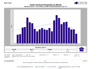 Blake Taylor                                                                                                                                                                            Taylor Real Estate
                                                                   Under Contract Properties by Month
                                                   Dec-09 vs. Dec-11: The number of Under Contract properties is up 11%




                                                                                    Dec-09 vs. Dec-11
                  Dec-09                                               Dec-11                                     Change                                             %
                    18                                                   20                                         2                                               +11%


MLS: ACTRIS       Period:   2 years (monthly)           Price:   All                        Construction Type:    All             Bedrooms:       All         Bathrooms:      All   Lot Size: All
Property Types:   Residential: (House, Condo, Townhouse, Half Duplex, Modular)                                                                                                      Sq Ft:    All
MLS Areas:        1B



Clarus MarketMetrics®                                                                                    1 of 2                                                                                     01/04/2012
                                                Information not guaranteed. © 2009-2010 Terradatum and its suppliers and licensors (www.terradatum.com/about/licensors.td).




                               www.TaylorRealEstateAustin.com                   |   Direct: 512.796.4447      |   Fax: 512.628.7720           |    2525 Wallingwood Bldg. 7C Austin, TX 78746
                                                                                                                                                  7 of 20
 