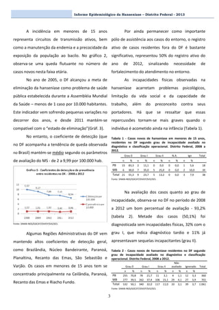 Informe Epidemiológico da Hanseníase – Distrito Federal - 2013
3
A incidência em menores de 15 anos
representa circuitos de transmissão ativos, bem
como a manutenção da endemia e a precocidade da
exposição da população ao bacilo. No gráfico 2,
observa-se uma queda flutuante no número de
casos novos nesta faixa etária.
No ano de 2005, o DF alcançou a meta de
eliminação da hanseníase como problema de saúde
pública estabelecida durante a Assembléia Mundial
da Saúde – menos de 1 caso por 10.000 habitantes.
Este indicador vem sofrendo pequenas variações no
decorrer dos anos, e desde 2011 mantém-se
compatível com o “estado de eliminação”(Gráf. 3).
No entanto, o coeficiente de detecção (que
no DF acompanha a tendência de queda observada
no Brasil) mantém-se médio segundo os parâmetros
de avaliação do MS - de 2 a 9,99 por 100.000 hab.
Fonte: SINAN-NDS/GDCAT/DIVEP/SVS/SES.
Algumas Regiões Administrativas do DF vem
mantendo altos coeficientes de detecção geral,
como Brazlândia, Núcleo Bandeirante, Paranoá,
Planaltina, Recanto das Emas, São Sebastião e
Varjão. Os casos em menores de 15 anos tem se
concentrado principalmente na Ceilândia, Paranoá,
Recanto das Emas e Riacho Fundo.
Por ainda permanecer como importante
pólo de assistência aos casos do entorno, o registro
ativo de casos residentes fora do DF é bastante
significativo, representou 50% do registro ativo do
ano de 2012, sinalizando necessidade de
fortalecimento do atendimento no entorno.
As incapacidades físicas observadas na
hanseníase acarretam problemas psicológicos,
limitação da vida social e da capacidade de
trabalho, além do preconceito contra seus
portadores. Há que se ressaltar que essas
repercussões tornam-se mais graves quando o
indivíduo é acometido ainda na infância (Tabela 1).
Tabela 1 - Casos novos de hanseníase em menores de 15 anos,
residentes no DF segundo grau de incapacidade avaliado no
diagnóstico e classificação operacional. Distrito Federal, 2008 a
2012.
Grau 0 Grau I Grau II N.A. Ign Total
n % n % n % n % n %
PB 15 83,3 2 11,1 0 0,0 0 0,0 1 5,6 18
MB 6 30,0 7 35,0 5 25,0 0 0,0 2 10,0 20
Total 21 55,3 9 23,7 5 13,2 0 0,0 3 7,9 38
Fonte: SINAN-NDS/GDCAT/DIVEP/SVS/SES.
Na avaliação dos casos quanto ao grau de
incapacidade, observa-se no DF no período de 2008
a 2012 um bom percentual de avaliação - 93,2%
(tabela 2). Metade dos casos (50,1%) foi
diagnosticada sem incapacidades físicas, 32% com o
grau I, que indica diagnóstico tardio e 11% já
apresentavam sequelas incapacitantes (grau II).
Tabela 2 - Casos novos de hanseníase residentes no DF segundo
grau de incapacidade avaliado no diagnóstico e classificação
operacional. Distrito Federal, 2008 a 2012.
Grau 0 Grau I Grau II
Não
avaliado Ignorado Total
n % n % n % n % n %
PB 255 70,8 78 21,7 11 3,1 4 1,1 12 3,3 360
MB 277 39,5 262 37,4 106 15,1 29 4,1 27 3,9 701
Total 532 50,1 340 32,0 117 11,0 33 3,1 39 3,7 1.061
Fonte: SINAN-NDS/GDCAT/DIVEP/SVS/SES.
 