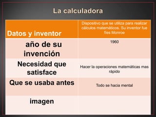 Dispositivo que se utiliza para realizar
                     cálculos matemáticos. Su inventor fue
Datos y inventor                  fíes Monroe

                                      1960
     año de su
    invención
  Necesidad que      Hacer la operaciones matemáticas mas
     satisface                       rápido


Que se usaba antes           Todo se hacia mental



      imagen
 