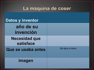 Datos y inventor
     año de su
    invención
  Necesidad que
     satisface
                     Se tejía a mano
Que se usaba antes

      imagen
 