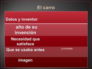 Datos y inventor
     año de su
    invención
  Necesidad que
     satisface
                     La bicicleta
Que se usaba antes

      imagen
 