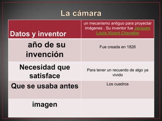 un mecanismo antiguo para proyectar
                      imágenes . Su inventor fue Jacques
Datos y inventor           Louis Vicent Chevalier


     año de su               Fue creada en 1826

    invención
  Necesidad que       Para tener un recuerdo de algo ya
     satisface                      vivido

                                Los cuadros
Que se usaba antes

      imagen
 