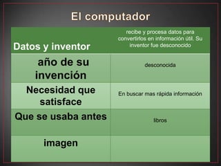 recibe y procesa datos para
                     convertirlos en información útil. Su
Datos y inventor          inventor fue desconocido


     año de su                  desconocida

    invención
  Necesidad que      En buscar mas rápida información
     satisface
Que se usaba antes                  libros



      imagen
 