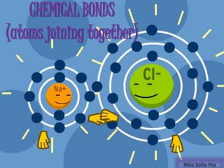 CHEMICAL BONDS
(atoms joining together)
Miss Sofia Paz
 