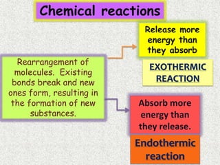 Chemical reactions
Rearrangement of
molecules. Existing
bonds break and new
ones form, resulting in
the formation of new
substances.
Release more
energy than
they absorb
Absorb more
energy than
they release.
EXOTHERMIC
REACTION
Endothermic
reaction
 