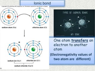 Ionic bond
One atom transfers an
electron to another
atom
(Electronegativity values of
two atom are different)
 