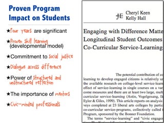 ★Four years are signiﬁcant

★Proven skill learning
(developmental model)

★Commitment to social justice
★Dialogue across difference
★Power of structured and
unstructured reflection

★The importance of mentors

★Civic-minded professionals
Proven Program
Impact on Students
 