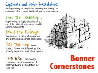 Bonner
Cornerstones
First Year Trip - new
context for service & learning (i.e.,
poverty in campus and distant place)
Orientation - pre-college
immersion provides a sense of
community and a foundation for
success
Second Year Exchange -
the sense of a national movement
and connections across campuses
Third Year Leadership - an
opportunity to apply initiative on a project
(i.e., international trip, campus-wide event,
community event)
Capstones and Senior Presentations-
an opportunity to integrative thinking and doing - at
a site and often connected to student’s coursework
 