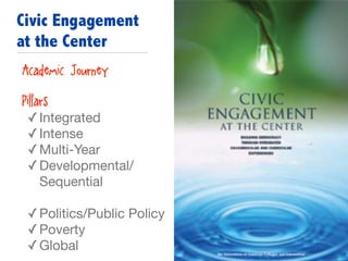 Civic Engagement
at the Center
• Academic Journey
!
• Pillars:
✓Integrated

✓Intense

✓Multi-Year

✓Developmental/
Sequential

!
✓Politics/Public Policy

✓Poverty

✓Global
 