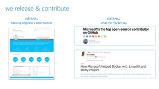 we release & contribute
INTERNAL
tracking engineer’s contribution
EXTERNAL
what the market say
 