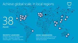 38Azure regions
NEWLY ANNOUNCED:
France: France Central and France South
Korea: Korea Central and Korea South
DoD East and Central
Achieve global scale, in local regions
Trust
 