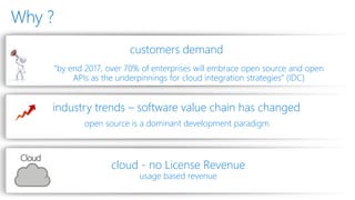Why ?
Cloud
cloud - no License Revenue
usage based revenue
industry trends – software value chain has changed
open source is a dominant development paradigm
customers demand
“by end 2017, over 70% of enterprises will embrace open source and open
APIs as the underpinnings for cloud integration strategies” (IDC)
 