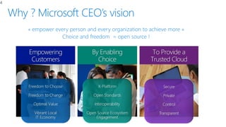 Why ? Microsoft CEO’s vision
4
« empower every person and every organization to achieve more »
Choice and freedom = open source !
 