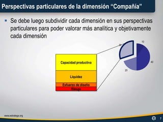 Valorización de una oportunidadwww.estratega.org8Para cada oportunidad se valorizan las perspectivas según el caso particular, y el valor ponderado contribuye en la valoración general de la mismaIdentificación dentro del conjunto de oportunidadeswww.estratega.org9La oportunidad quedó priorizada dentro del conjunto