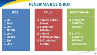 10
10
BOS
❑SD
❑SDLB
❑SMP
❑SMPLB
❑SMA
❑SMALB
❑SLB
❑SMK
PAUD
❑ TAMAN KANAK-
KANAK
❑ KELOMPOK
BERMAIN
❑ TAMAN
PENITIPAN ANAK
❑ SATUAN PAUD
SEJENIS
KESETARAAN
❑ SANGGAR
KEGIATAN
BELAJAR
❑ PUSAT
KEGIATAN
BELAJAR
MASYARAKAT
PENERIMA BOS & BOP
 