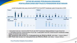 17
17
Pusat Penelitian Kebijakan Kemendikbud
LATAR BELAKANG PERUBAHAN KEBIJAKAN
PENYALURAN DANA BOP PAUD & PENDIDIKAN KESETARAAN
 