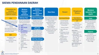 3
DIREKTORAT JENDERAL PERBENDAHARAAN
DIREKTORAT PELAKSANAAN ANGGARAN
SKEMA PENDANAAN DAERAH
Mendanai
kebutuhan khusus
daerah
(dukungan belanja
modal)
Mendanai
kebutuhan non-
reguler
Pengaturan
Khusus
Pemerataan dan
mendanai
kebutuhan daerah
(seluruh urusan)
Mendanai
kebutuhan
belanja
operasional
Reward
DBH
Pembagian DBH
dilakukan
berdasarkan prinsip
by origin.
DAU
Equalization grant (block
grant) berbasis formula
fiscal gap + Alokasi
Dasar (berbasis Gaji
PNSD)
DAU 2019 bersifat final
(meningkatkan kepastian
pendanaan APBD)
DAK Fisik
Penugasan
Dukungan pencapaian
prioritas nasional yang
menjadi kewenangan
daerah dengan lingkup
kegiatan spesifik dan
lokasi prioritas tertentu
DAK Fisik Afirmasi
Dukungan untuk
mempercepat
pembangunan
infrastruktur dan
pelayanan dasar pada
lokasi prioritas yang
termasuk kategori daerah
perbatasan, kepulauan,
tertinggal, dan
transmigrasi
DAK Fisik Reguler
Dukungan pemenuhan
pelayanan dasar dan
Standar Pelayanan Minimal
(SPM) dan ketersediaan
sarana dan prasarana
DAK Non Fisik
Dukungan pendanaan
khusus untuk belanja
operasional berbasis
unit cost
Hibah
Dukungan pendanaan
khusus untuk daerah
yang bersifat
temporer dan
dilakukan dengan
perikatan perjanjian
Dana Insentif Daerah
Insentif kepada
daerah tertentu
yang mempunyai
kinerja baik
Dana Otsus &
Dana Keistimewaan
DIY
Dukungan
pendanaan khusus
untuk daerah
tertentu yg diatur dg
UU khusus
Dana Otsus
1.Papua: UU No. 21
Tahun 2001
2.Papua Barat: UU
No. 21 Tahun 2001
jo UU No. 35
Tahun 2008
3.Aceh: UU No. 11
Tahun 2006
Dana Keistimewaan
DIY – UU No. 13
Tahun 2012
Pinjaman
Percepatan
pembangunan daerah
khususnya bagi
daerah-daerah
dengan kapasitas
fiskal tinggi
1. BOS
2. BOP PAUD
3. BOP
Pendidikan
Kesetaraan
4. Tunjangan
Profesi Guru
PNSD
5. Tambahan
Penghasilan Guru
PNSD
6. Tunjangan
Khusus Guru
PNSD
7. BOK & BOKB
8. dll.
Kriteria Utama:
1.Opini BPK atas
LKPD
2.Penetapan Perda
APBD yang tepat
waktu
3.Penggunaan e-
government
4.Ketersediaan
Pelayanan Satu
Pintu
Dana Desa
Dana yang bersumber dari
APBN yang diperuntukkan
bagi desa yang ditransfer
melalui APBN
Kabupaten/Kota dan
digunakan untuk
membiayai
penyelenggaraan
pemerintahan,
pembangunan, pembinaan
kemasyarakatan, dan
pemberdayaan
masyarakat
 