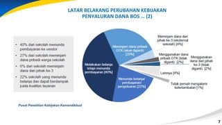 7
7
LATAR BELAKANG PERUBAHAN KEBIJAKAN
PENYALURAN DANA BOS … (2)
Pusat Penelitian Kebijakan Kemendikbud
 