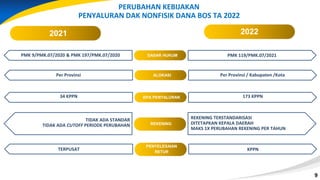 9
9
PERUBAHAN KEBIJAKAN
PENYALURAN DAK NONFISIK DANA BOS TA 2022
2021 2022
KPA PENYALURAN 173 KPPN
34 KPPN
ALOKASI Per Provinsi / Kabupaten /Kota
Per Provinsi
DASAR HUKUM PMK 119/PMK.07/2021
PMK 9/PMK.07/2020 & PMK 197/PMK.07/2020
PENYELESAIAN
RETUR
KPPN
TERPUSAT
REKENING
REKENING TERSTANDARISASI
DITETAPKAN KEPALA DAERAH
MAKS 1X PERUBAHAN REKENING PER TAHUN
TIDAK ADA STANDAR
TIDAK ADA CUTOFF PERIODE PERUBAHAN
 