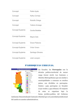 Concejal: Pablo Ayala
Concejal: Kathy Cornejo
Concejal: Rodolfo Ortega
Concejal: Yailene Arreaga
Concejal Suplente: Cecilia Batallas
Concejal Suplente: Mayra Cela
Concejal Suplente: Grace Palacios
Concejal Suplente: Víctor Vivero
Concejal Suplente: Santiago Olivares
Concejal Suplente: José Lavayen
PARROQUIAS URBANAS.
En Ecuador, las Parroquias son la
división político-territorial de menor
rango (tercer nivel). Los Cantones y
Distritos Metropolitanos que son similar a
municipalidades o comunas en muchos
países, son divididos en parroquias.
Existen 1.499 parroquias en Ecuador
(1140 rurales y 359 urbanas). El conjunto
de estas se organizan bajo la
forma jurídico-política del Gobierno
Autónomo Descentralizado Cantonal o Distrital que es la autoridad jurisdiccional
del cantón en asuntos administrativos.
 