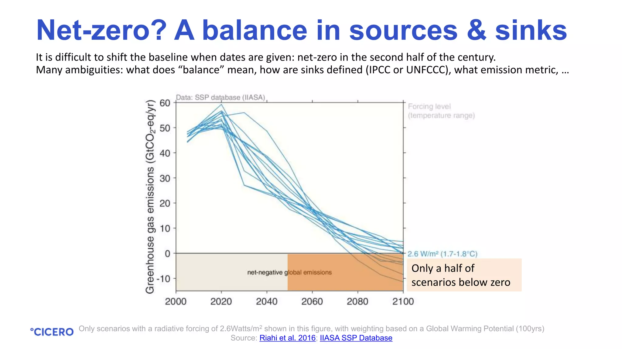 It is difficult to shift the baseline when dates are given: net-zero in the second half of the century.
Many ambiguities: what does “balance” mean, how are sinks defined (IPCC or UNFCCC), what emission metric, …
Only scenarios with a radiative forcing of 2.6Watts/m2 shown in this figure, with weighting based on a Global Warming Potential (100yrs)
Source: Riahi et al. 2016; IIASA SSP Database
Net-zero? A balance in sources & sinks
Only a half of
scenarios below zero
 