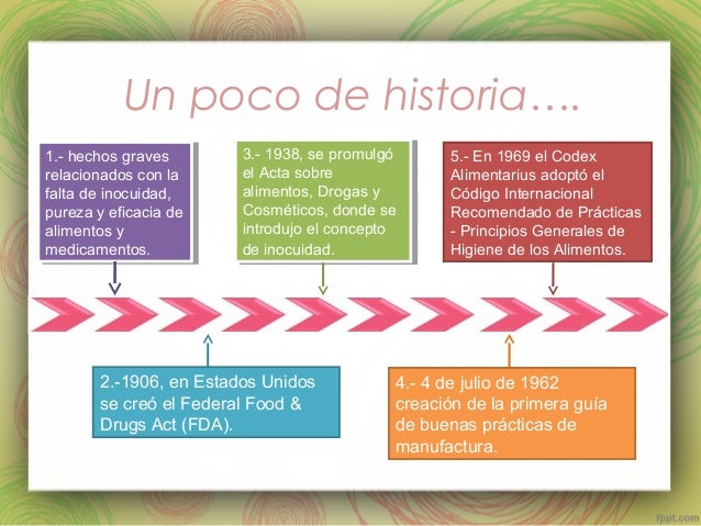 Buenas prácticas de manufactura