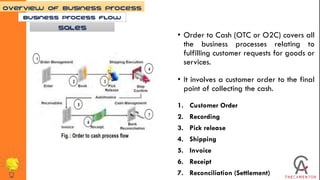 O2c Process Bengali Language Business Process Management and Information Technology | PDF