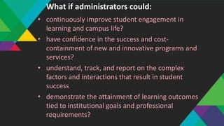 • continuously improve student engagement in
learning and campus life?
• have confidence in the success and cost-
containment of new and innovative programs and
services?
• understand, track, and report on the complex
factors and interactions that result in student
success
• demonstrate the attainment of learning outcomes
tied to institutional goals and professional
requirements?
What if administrators could:
 