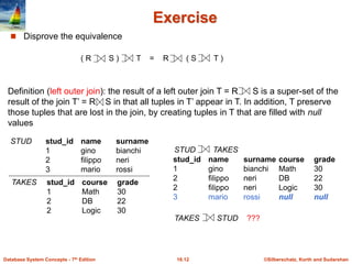 ©Silberschatz, Korth and Sudarshan
16.12
Database System Concepts - 7th Edition
Exercise
 Disprove the equivalence
( R S ) T = R ( S T )
Definition (left outer join): the result of a left outer join T = R S is a super-set of the
result of the join T’ = R S in that all tuples in T’ appear in T. In addition, T preserve
those tuples that are lost in the join, by creating tuples in T that are filled with null
values
STUD TAKES
STUD stud_id name surname
1 gino bianchi
2 filippo neri
3 mario rossi
TAKES stud_id course grade
1 Math 30
2 DB 22
2 Logic 30
stud_id name surname course grade
1 gino bianchi Math 30
2 filippo neri DB 22
2 filippo neri Logic 30
3 mario rossi null null
TAKES STUD ???
 