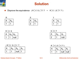 ©Silberschatz, Korth and Sudarshan
16.13
Database System Concepts - 7th Edition
Solution
 Disprove the equivalence
A AR
1 1
R
A AS
2 1
S
A AT
1 1
T
R S
A AR AS
1 1 null
S T
A AS AT
2 1 null
( R S ) T = R ( S T )
( R S ) T
A AR AS AT
1 1 null 1
R ( S T )
A AR AS AT
1 1 null null
 